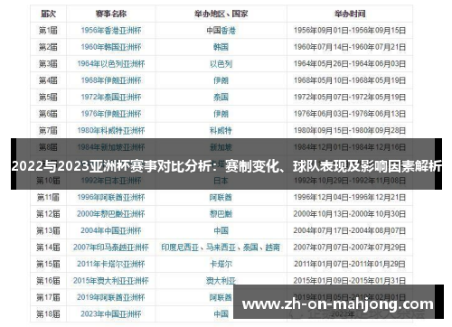 2022与2023亚洲杯赛事对比分析：赛制变化、球队表现及影响因素解析