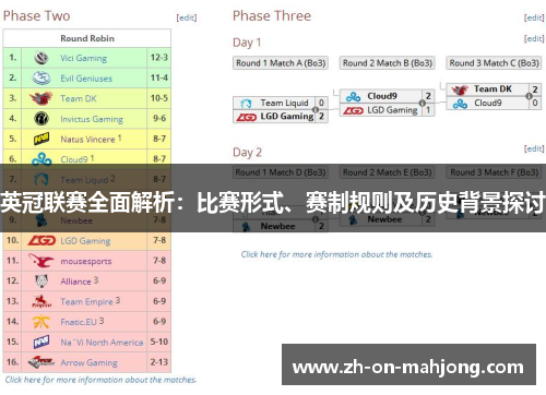 英冠联赛全面解析：比赛形式、赛制规则及历史背景探讨
