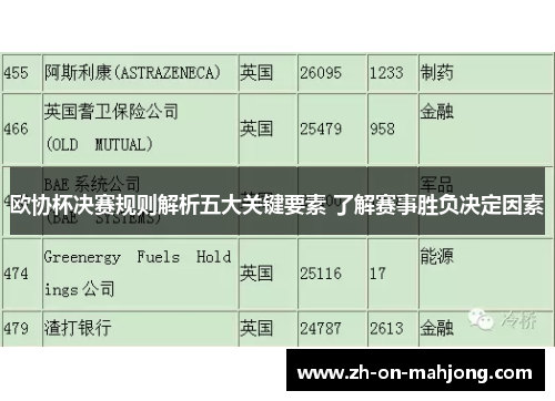 欧协杯决赛规则解析五大关键要素 了解赛事胜负决定因素 欧协杯决赛规则解析五大关键要素 了解赛事胜负决定因素