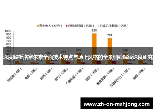 深度解析洛塞尔索全面技术特点与场上风格的全景细致解读深度研究