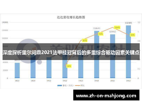 深度探析里尔问鼎2021法甲桂冠背后的多重综合驱动因素关键点