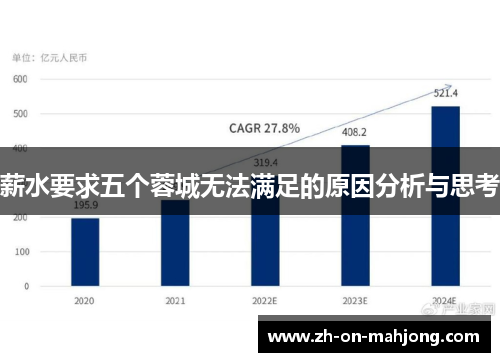 薪水要求五个蓉城无法满足的原因分析与思考