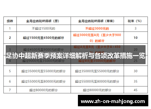 足协中超新赛季预案详细解析与各项改革措施一览