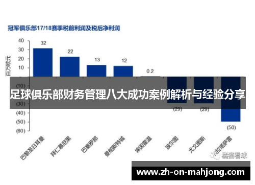 足球俱乐部财务管理八大成功案例解析与经验分享
