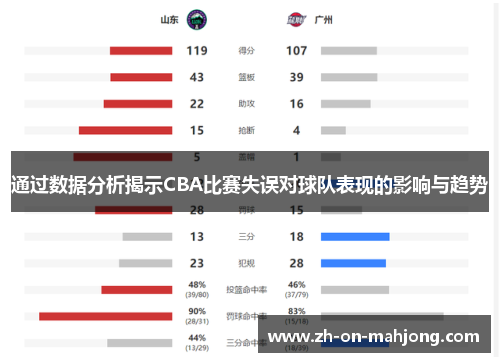 通过数据分析揭示CBA比赛失误对球队表现的影响与趋势