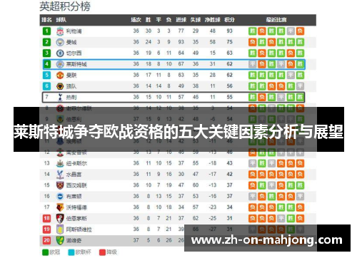 莱斯特城争夺欧战资格的五大关键因素分析与展望