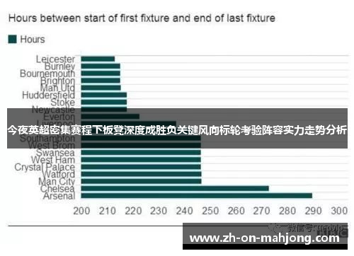 今夜英超密集赛程下板凳深度成胜负关键风向标轮考验阵容实力走势分析