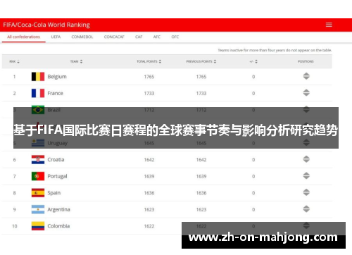 基于FIFA国际比赛日赛程的全球赛事节奏与影响分析研究趋势