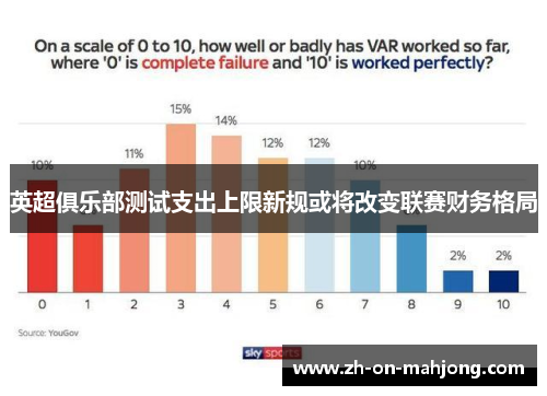 英超俱乐部测试支出上限新规或将改变联赛财务格局