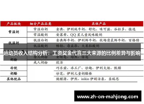 运动员收入结构分析：工资奖金代言三大来源的比例差异与影响