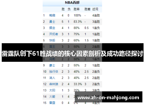 雷霆队创下61胜战绩的核心因素剖析及成功路径探讨 雷霆队创下61胜战绩的核心因素剖析及成功路径探讨