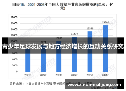青少年足球发展与地方经济增长的互动关系研究 青少年足球发展与地方经济增长的互动关系研究