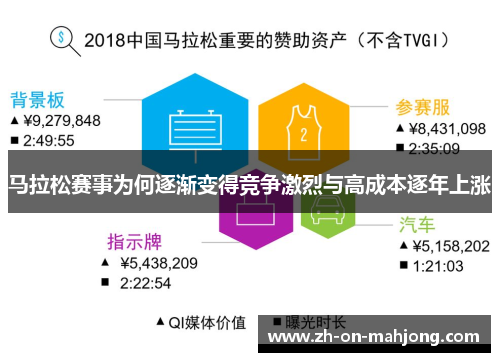 马拉松赛事为何逐渐变得竞争激烈与高成本逐年上涨